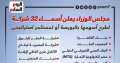 مجلس الوزراء يعلن أسماء 32...