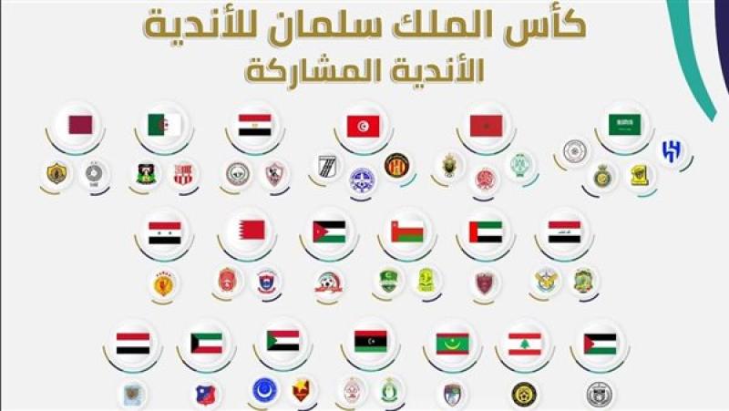 البطولة العربية للأندية، فيتو