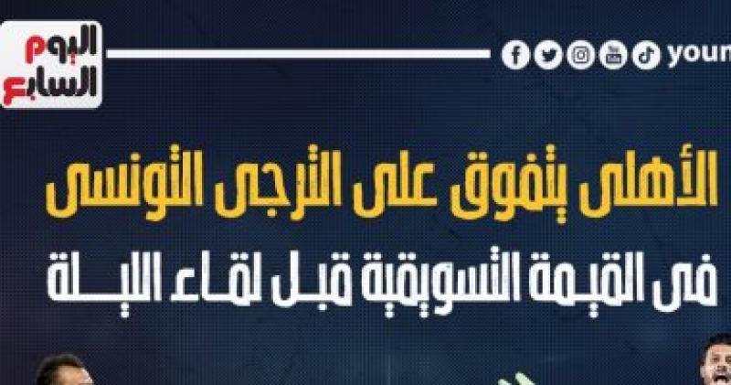 القيمة التسويقية للاهلى والترجى