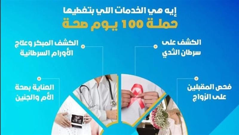 انفوجراف حملة “ 100 يوم صحة”