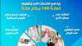الصحة تكشف الخدمات التى تغطيها...