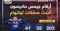 أبرز أرقام جيمس ماديسون قبل...