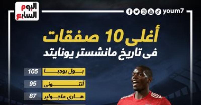 اغلى صفقات مانشستر يونايتد