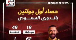قوة تهديفية كبيرة فى حصاد...