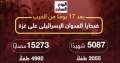 بعد 17 يومًا من العدوان.....