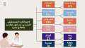 خلال نوفمبر الماضي.. المستشفى الرئيسي...